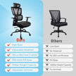 Comparison chart showing GGCIR ergonomic office chair advantages like high back, adjustable headrest, and SGS certification over competitors.